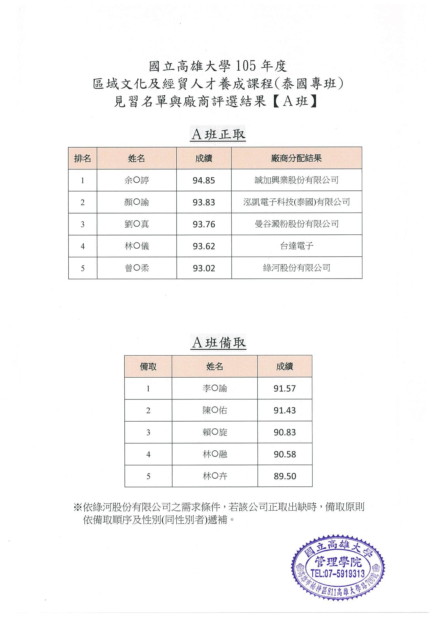 A班結果