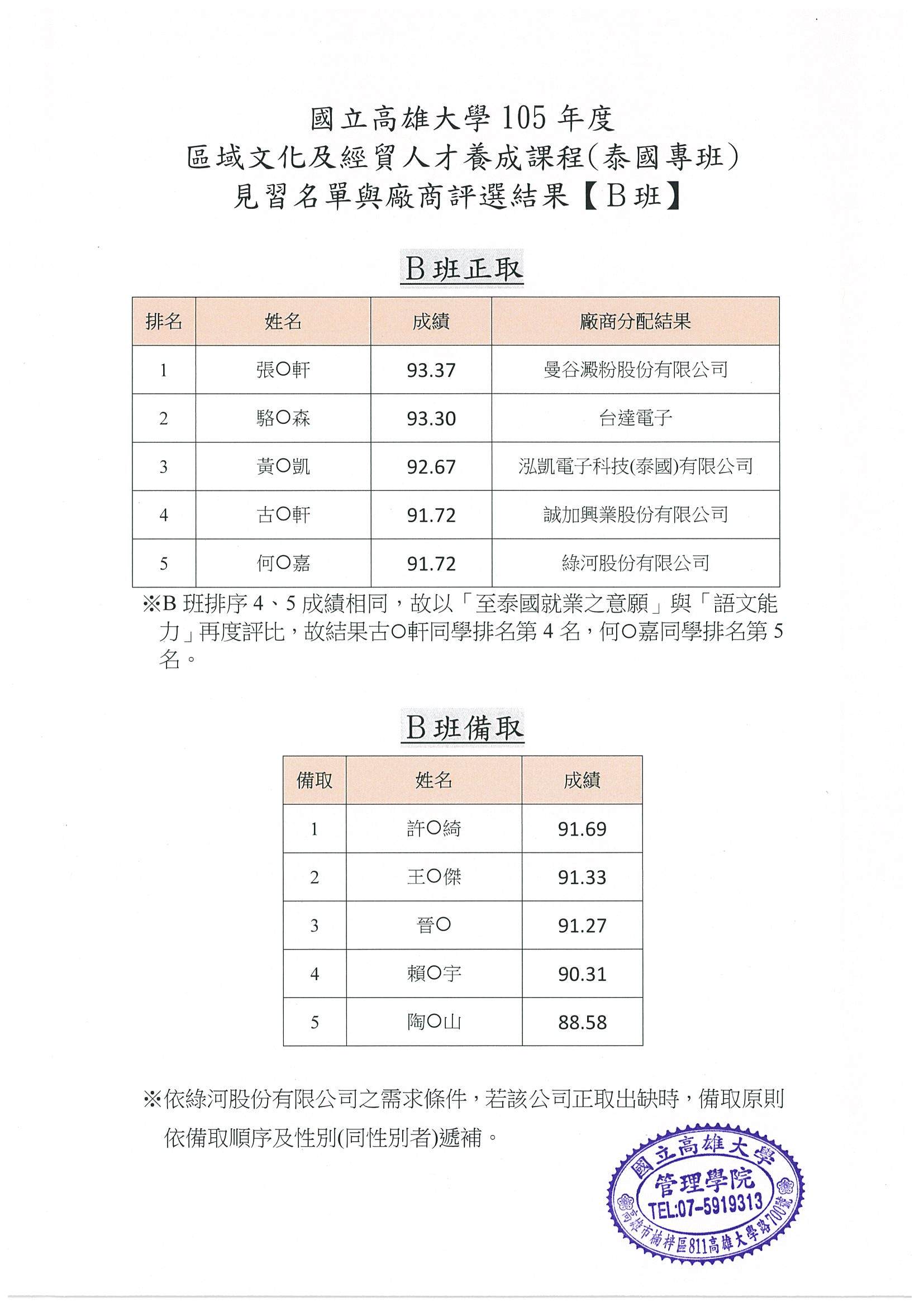 B班結果